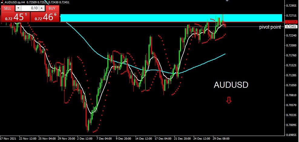 AUDUSD 2021-12-31