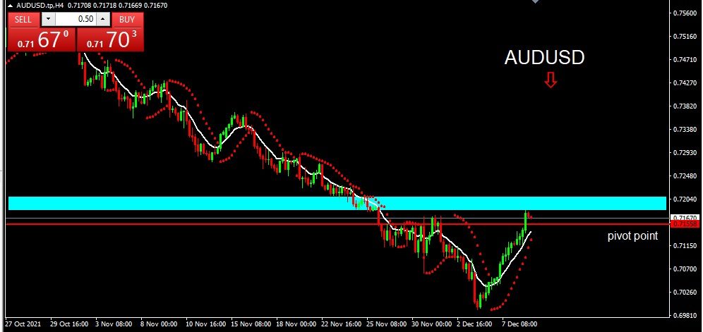 AUDUSD 2021-12-9