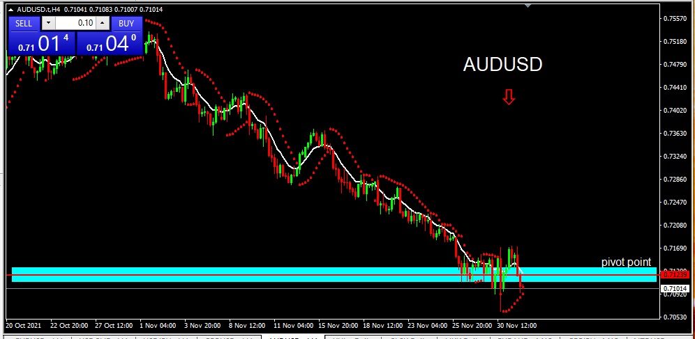 AUDUSD 21221