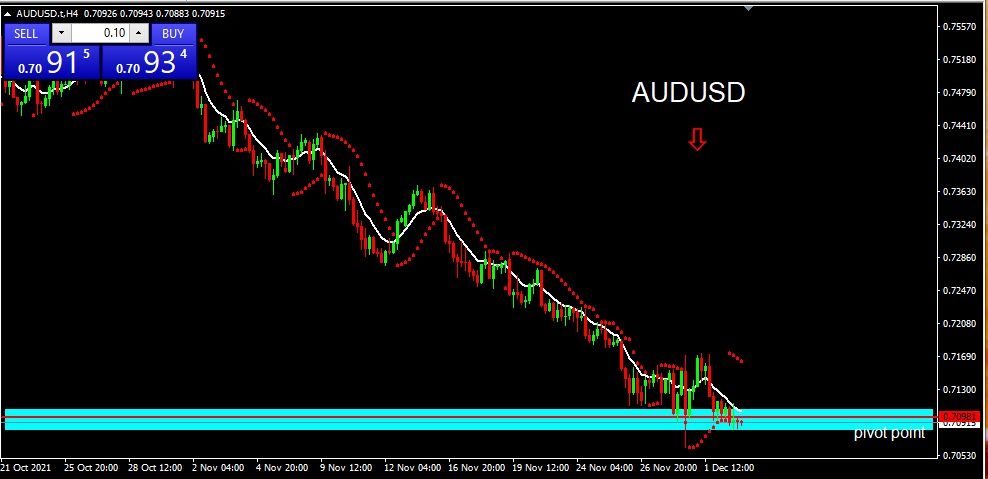 AUDUSD 31221