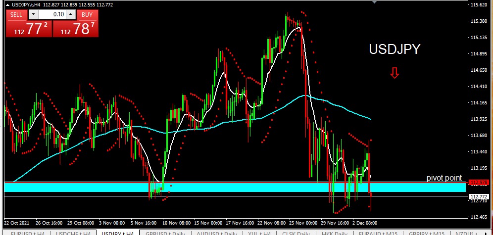 USDCJPY 61221