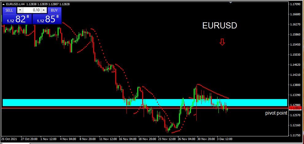 EURUSD 07-12-2021