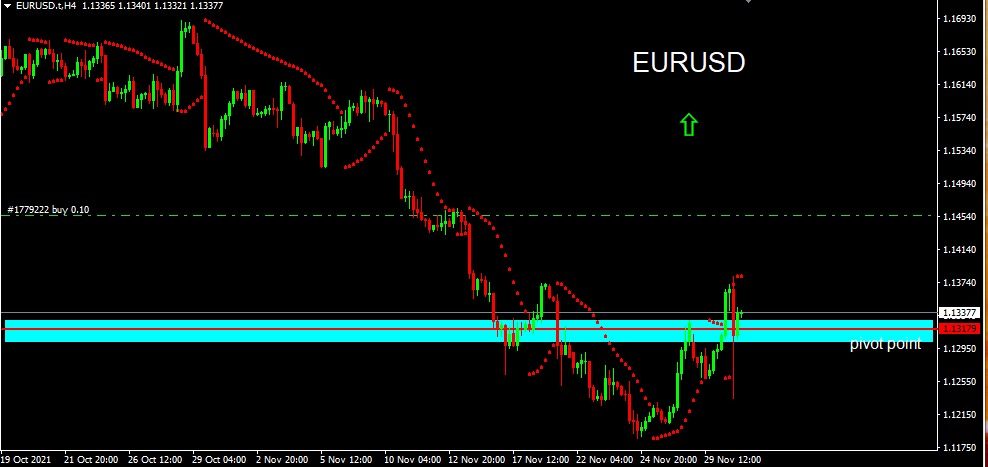 EURUSD 11221