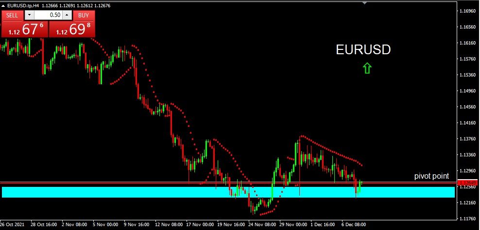 EURUSD 2021-12-08