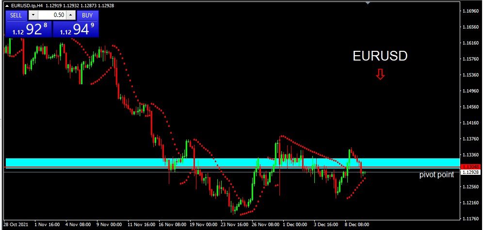 EURUSD 2021-12-10