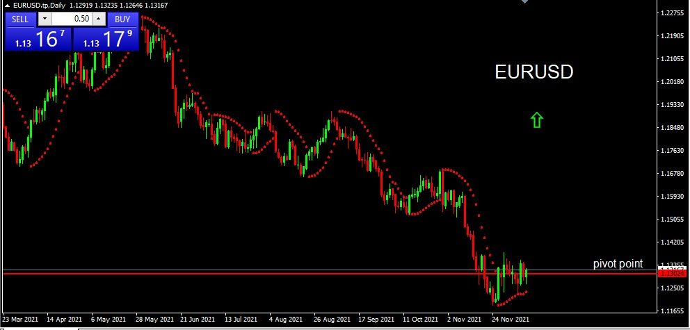 EURUSD 2021-12-13