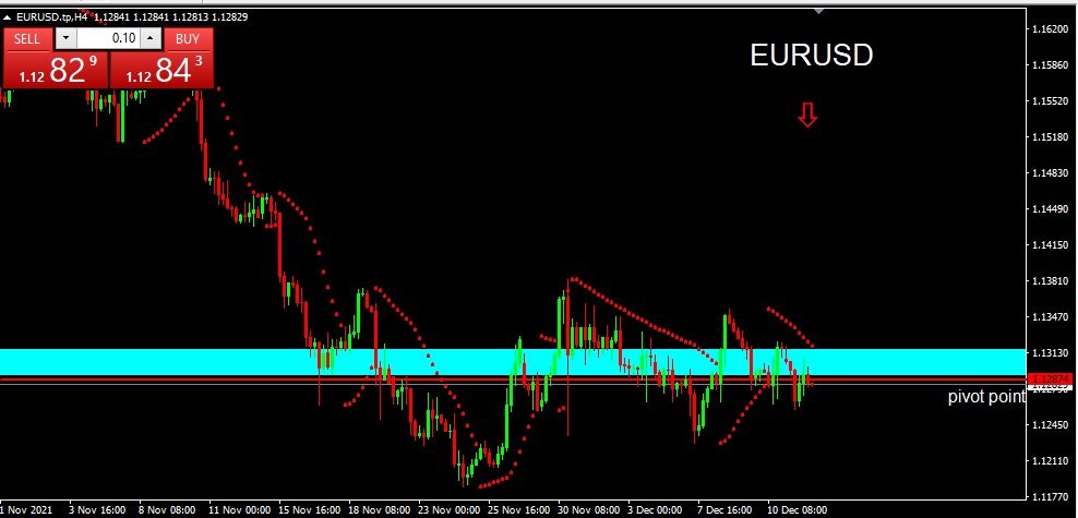 EURUSD 2021-12-14