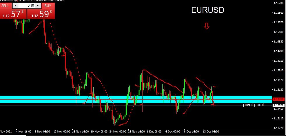 EURUSD 2021-12-15