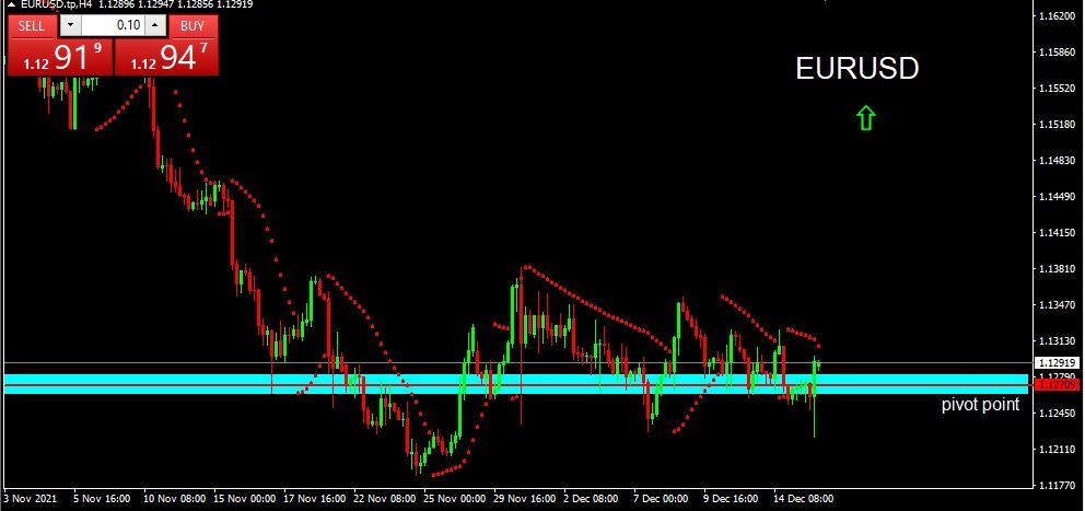 EURUSD 2021-12-16