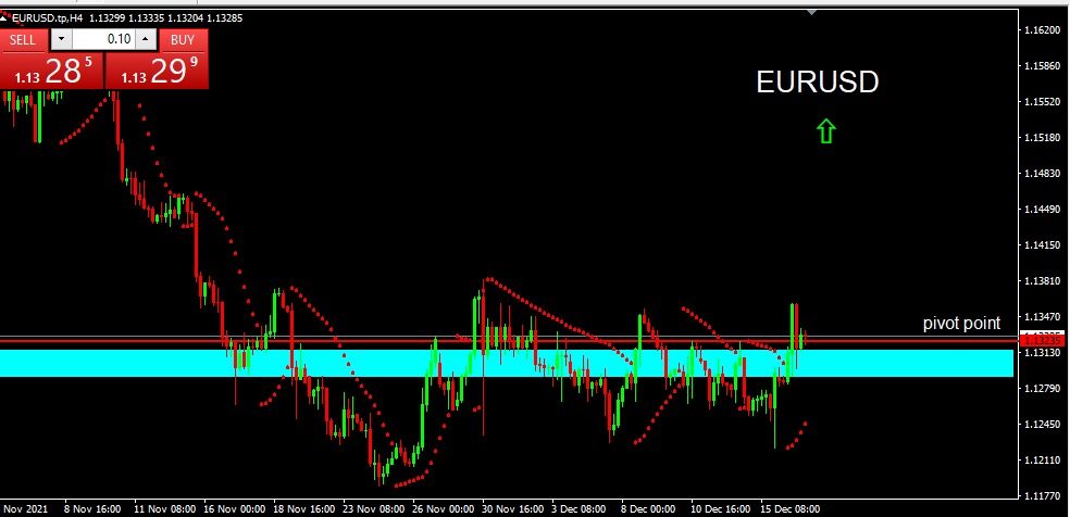 EURUSD 2021-12-17