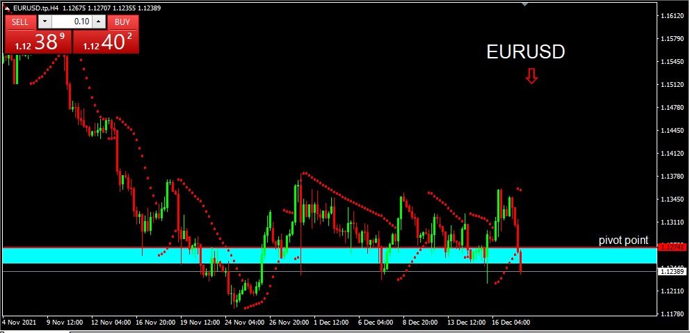 EURUSD 2021-12-20