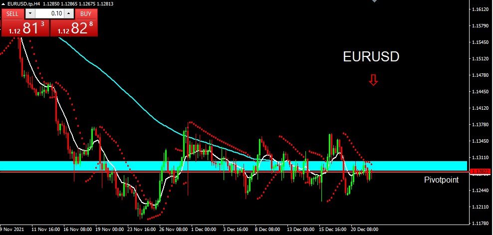 EURUSD 2021-12-22