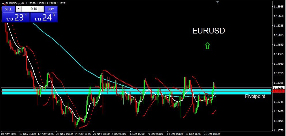 EURUSD 2021-12-23