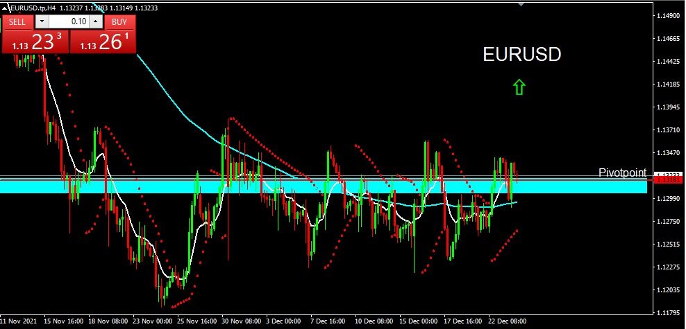 EURUSD 2021-12-24