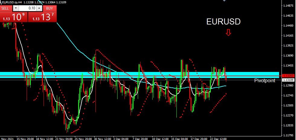 EURUSD 2021-12-27