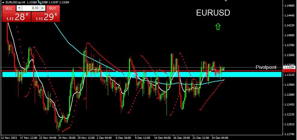 EURUSD 2021-12-28