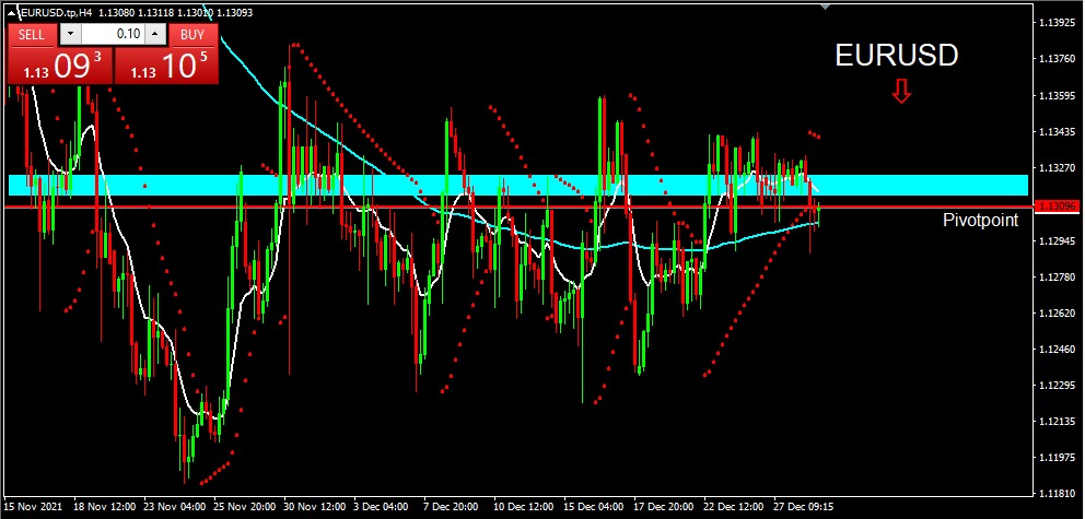 EURUSD 2021-12-29