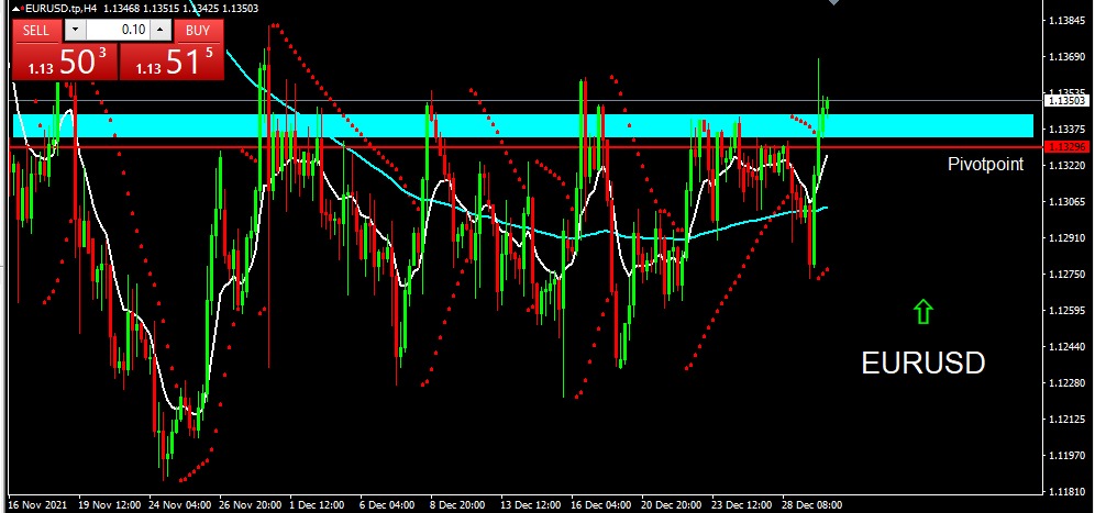 EURUSD 2021-12-30