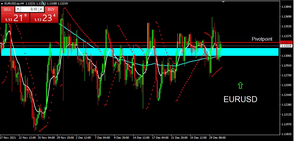 EURUSD 2021-12-31