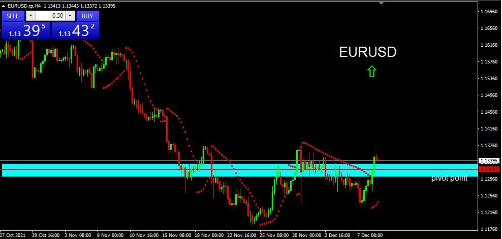 EURUSD 2021-12-9