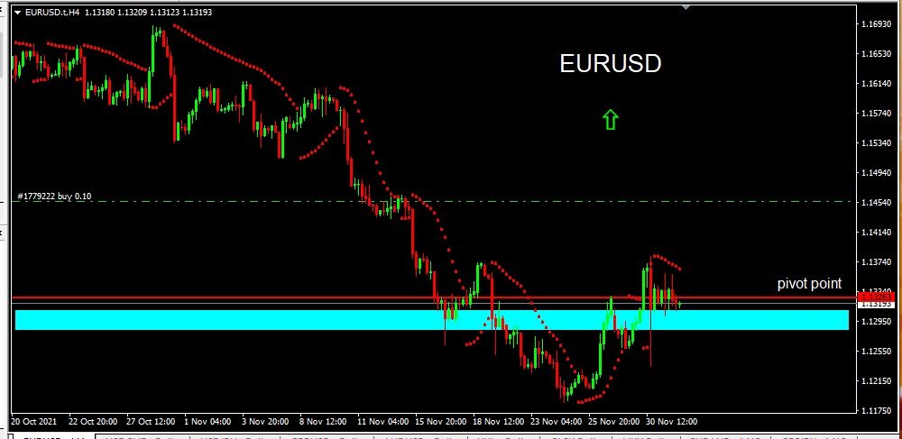 EURUSD 21221