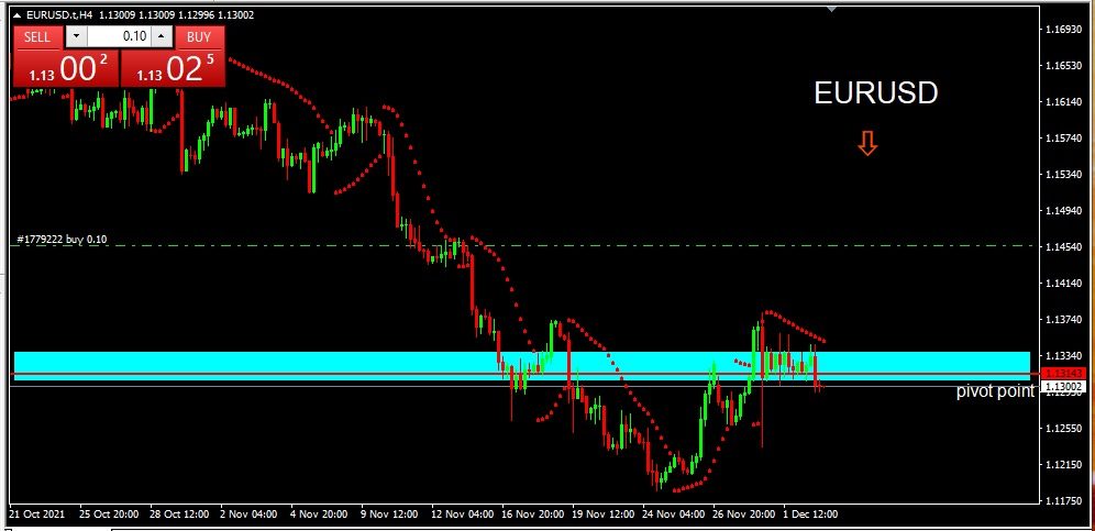 EURUSD 31221