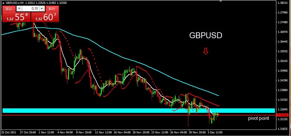 GBPUSD 07-12-2021