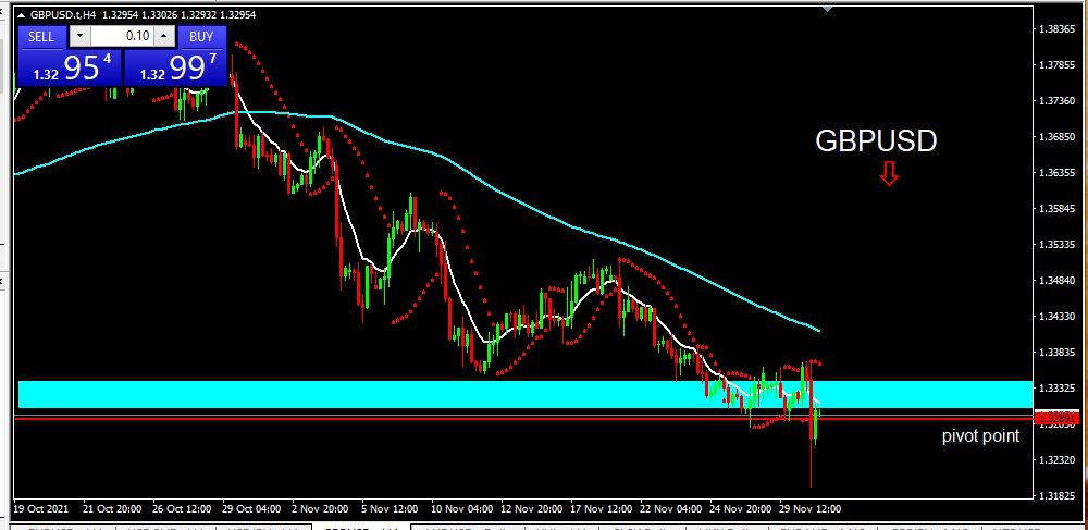 GBPUSD 11221