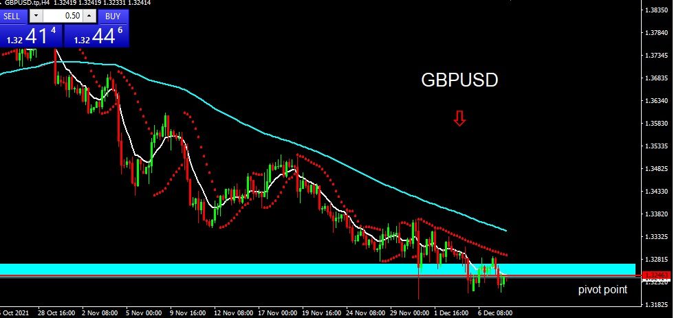 GBPUSD 2021-12-08