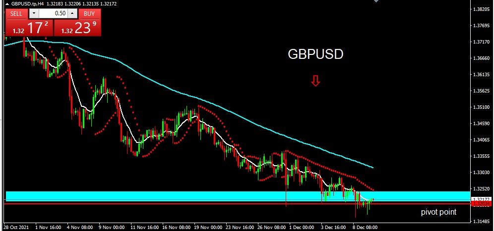 GBPUSD 2021-12-10