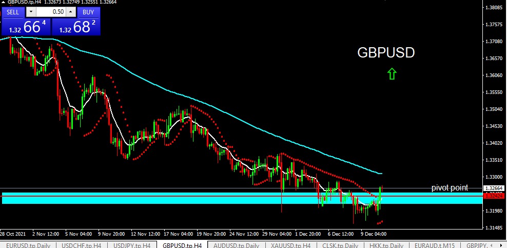 GBPUSD 2021-12-13