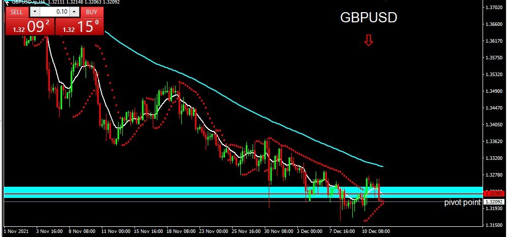 GBPUSD 2021-12-14