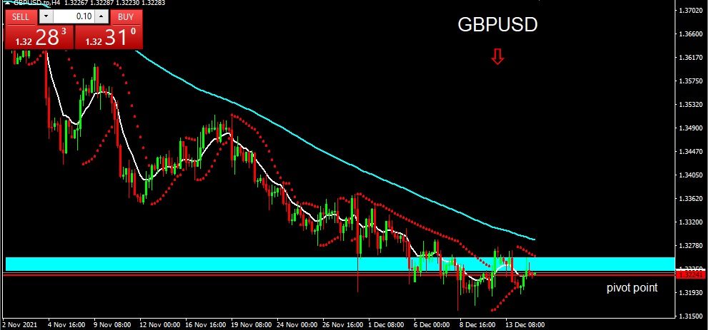 GBPUSD 2021-12-15