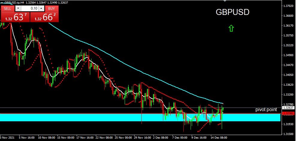 GBPUSD 2021-12-16