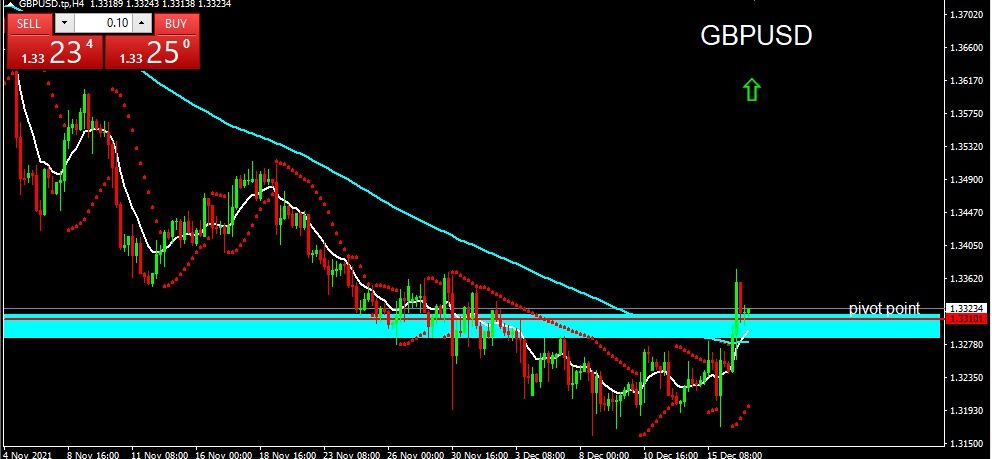 GBPUSD 2021-12-17