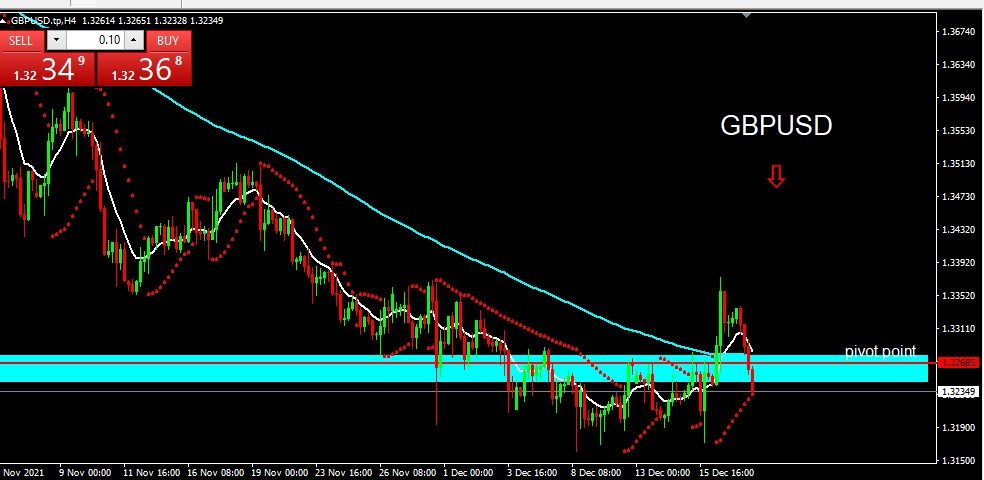 GBPUSD 2021-12-20