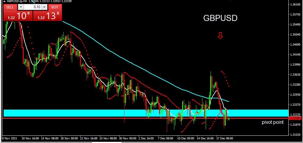 GBPUSD 2021-12-21