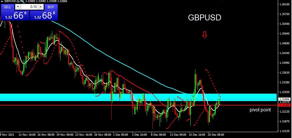 GBPUSD 2021-12-22