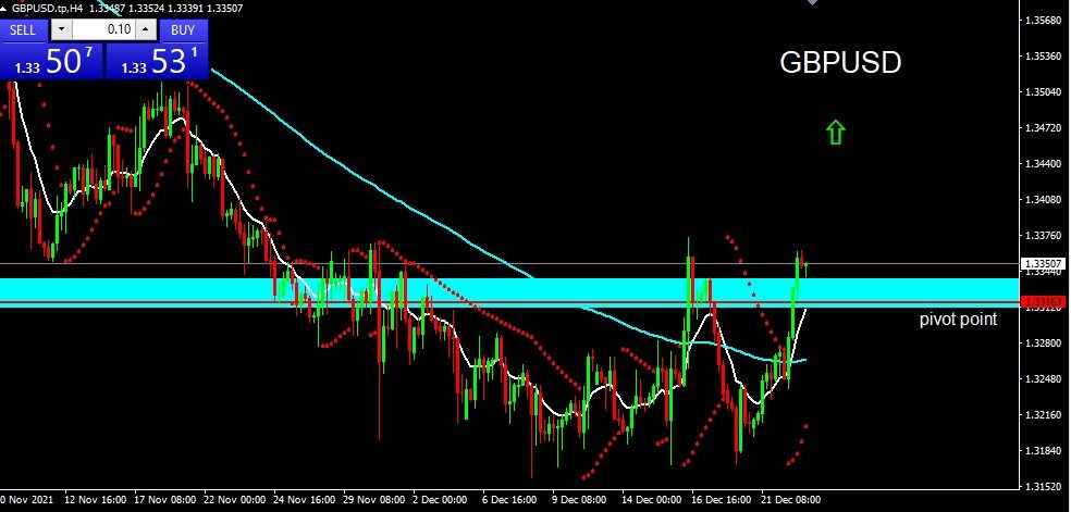 GBPUSD 2021-12-23