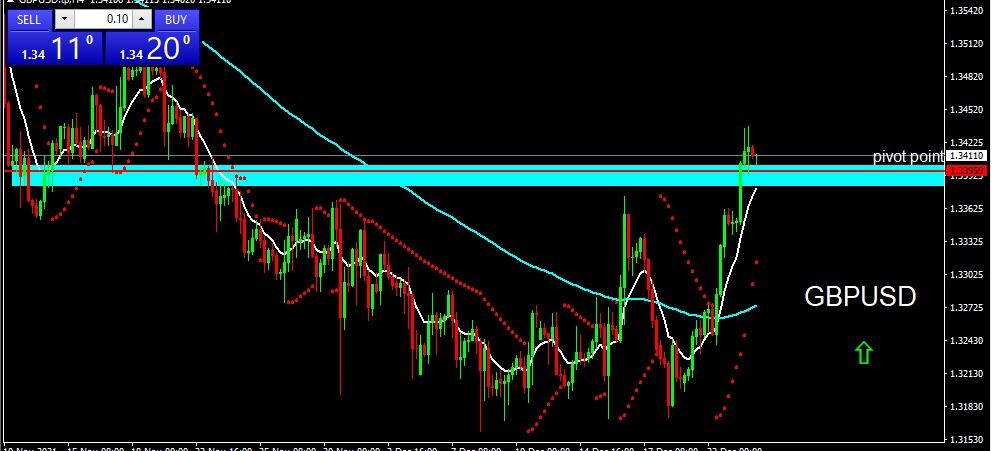 GBPUSD 2021-12-24