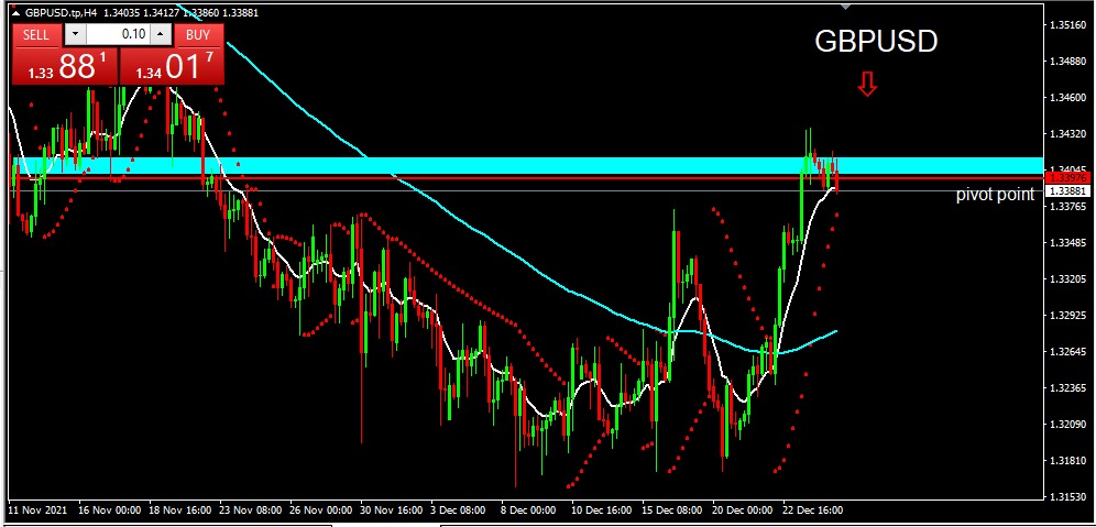 GBPUSD 2021-12-27