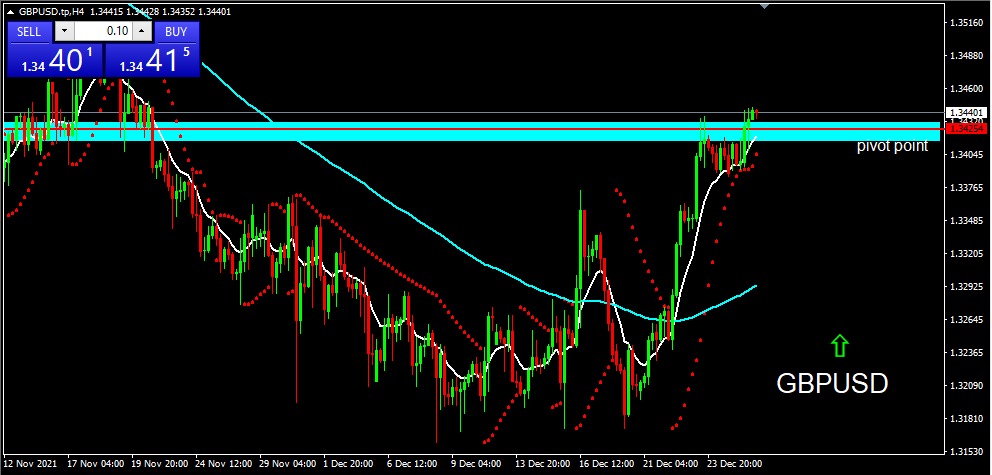 GBPUSD 2021-12-28