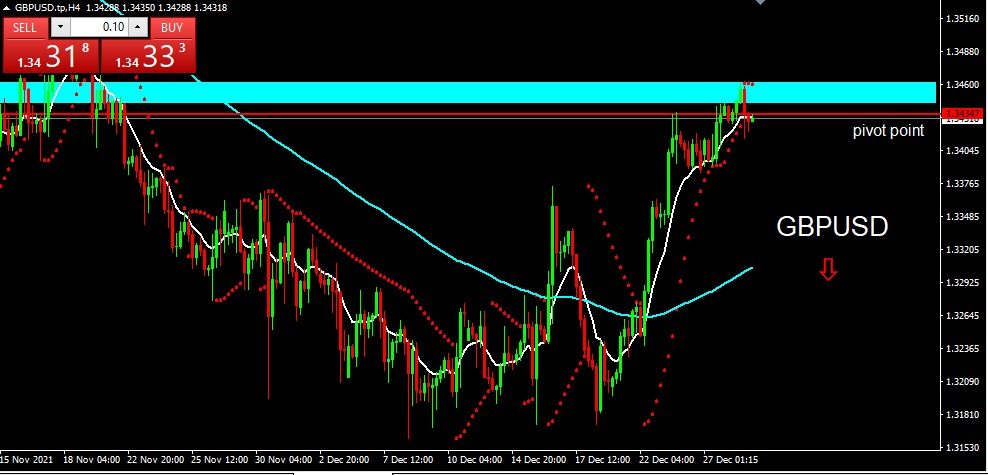 GBPUSD 2021-12-29