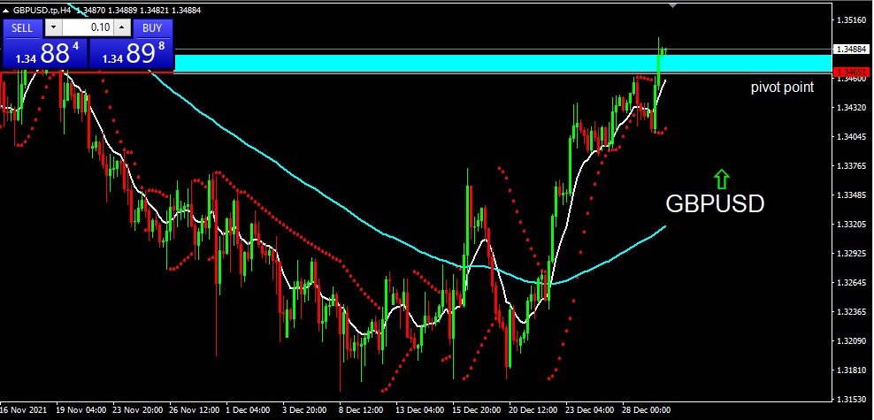 GBPUSD 2021-12-30