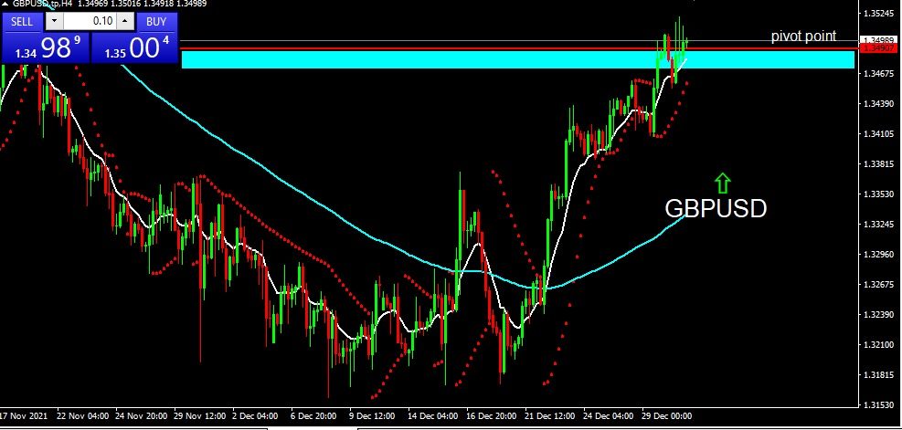 GBPUSD 2021-12-31