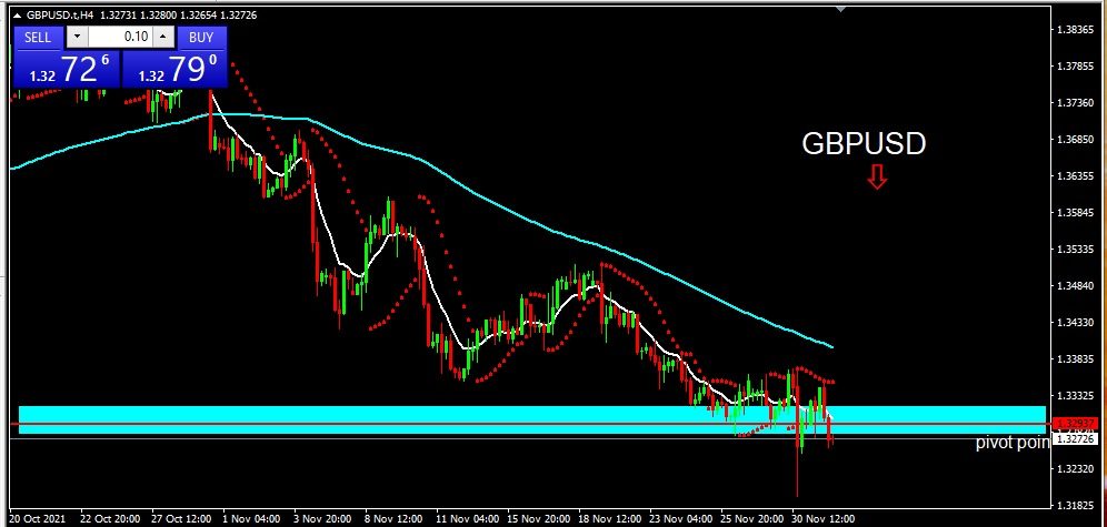 GBPUSD 21221