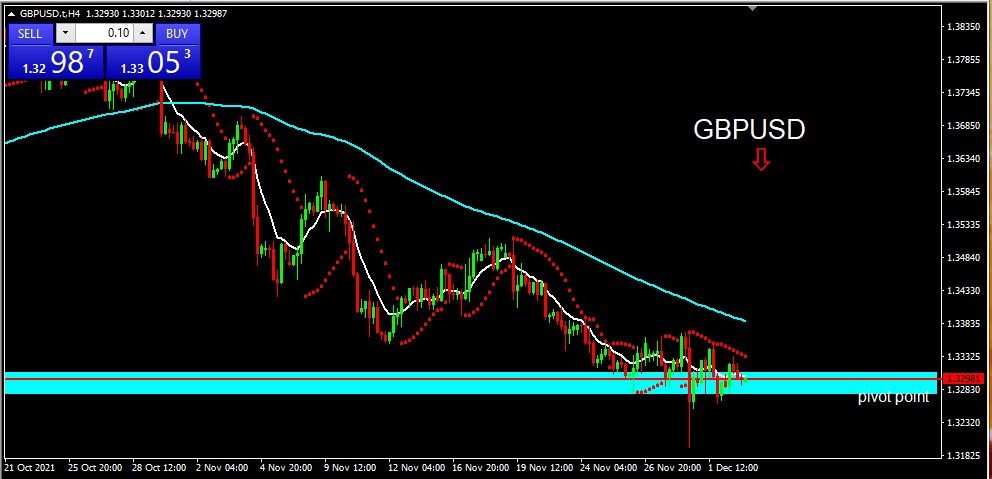 GBPUSD 31221