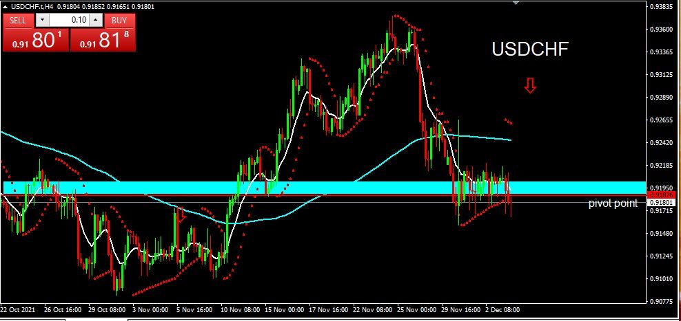 Analisa harian teknikal USDCHF 61221