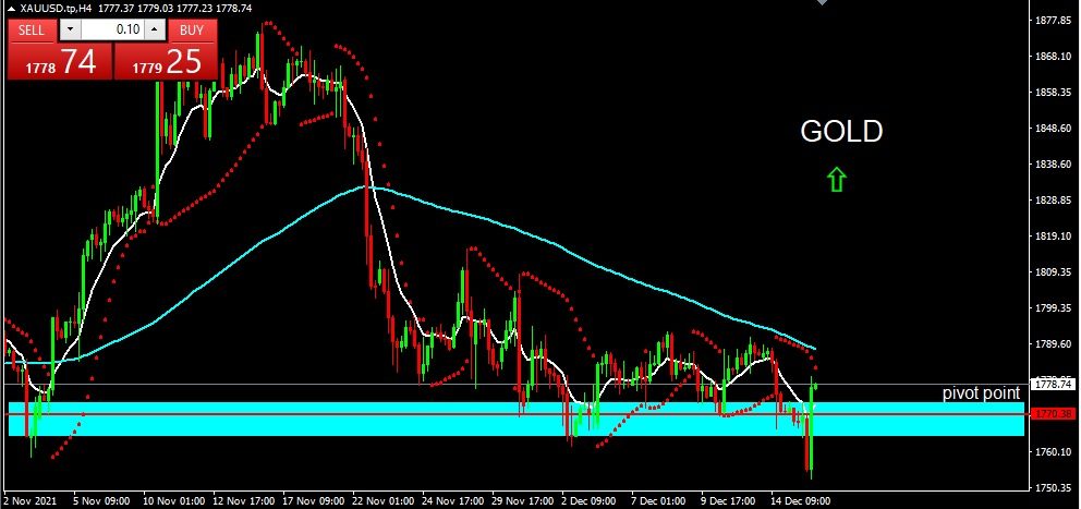 GOLD 2021-12-16