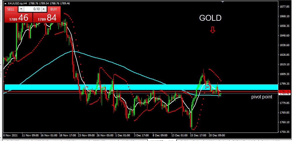 GOLD 2021-12-22